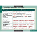 Таблицы демонстрационные "Русский язык 11 кл."