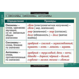 Таблицы демонстрационные "Русский язык 11 кл."