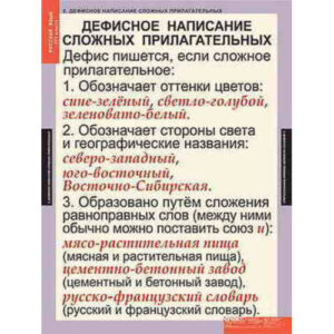 Таблицы демонстрационные "Русский язык 6 кл."