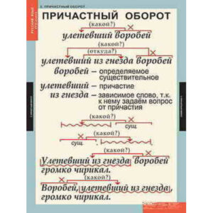 Таблицы демонстрационные "Русский язык 7 кл."