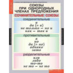 Таблицы демонстрационные "Русский язык 8 кл."