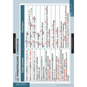 Таблицы демонстрационные "Русский язык. Грамматика"