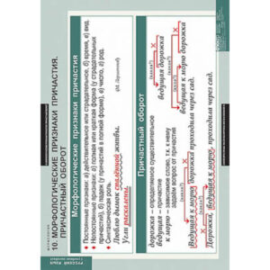 Таблицы демонстрационные "Русский язык. Морфология"