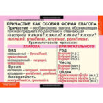 Таблицы демонстрационные "Русский язык. Причастие и деепричастие"