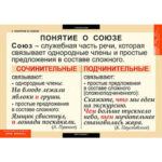 Таблицы демонстрационные "Русский язык. Союзы и предлоги"