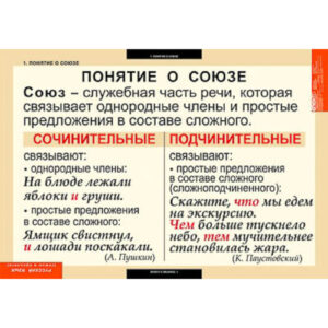 Таблицы демонстрационные "Русский язык. Союзы и предлоги"