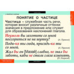 Таблицы демонстрационные "Русский язык. Частицы и междометия"