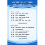 Стенд "Фонетический разбор слова"