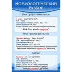 Стенд "Морфологический разбор"