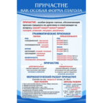 Стенд "Причастие как особая форма глагола"