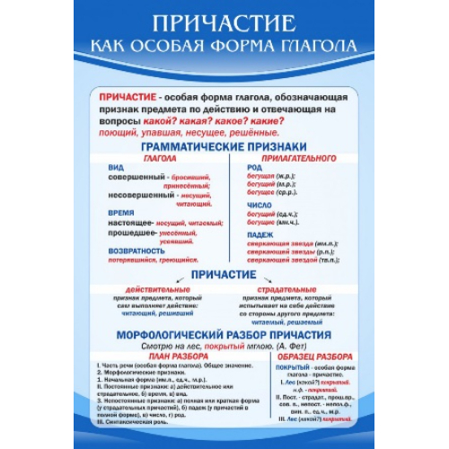 Стенд "Причастие как особая форма глагола" Стенд "Причастие как особая форма глагола"