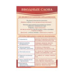 Стенд "Вводные слова"