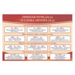 Стенд "Прямая речь и слова автора"