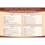 Стенд "Правописание союзов наречий местоимений"