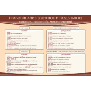 Стенд "Правописание союзов наречий местоимений"