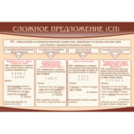 Стенд "Сложное предложение (СП)"