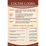 Стенд "Состав слова"