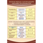 Стенд "Запятая м/д однородными членами предложения"
