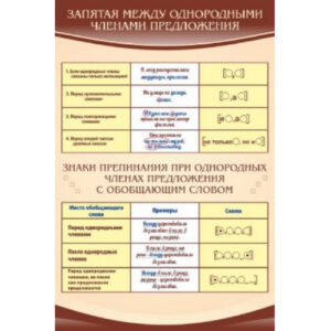 Стенд "Запятая м/д однородными членами предложения"