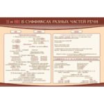 Стенд "Н и НН в суффиксах разных частей речи"