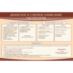 Стенд "Дефисное и слитное написание частей речи"