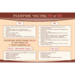 Стенд "Различие частиц НЕ и НИ"