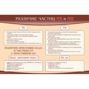 Стенд "Различие частиц НЕ и НИ"
