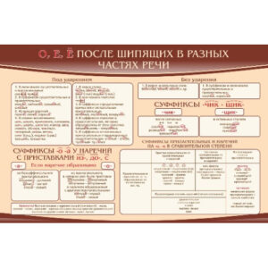Стенд "О Е Ё после шипящих в разных частях речи"