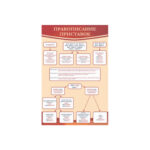 Стенд "Правописание приставок"