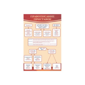 Стенд "Правописание приставок"