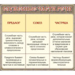 Стенд "Служебные части речи"