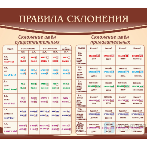 Стенд "Правила склонения" Стенд "Правила склонения"