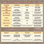 Стенд "Самостоятельные части речи" 1х1