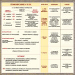 Стенд "Правописание Н и НН"