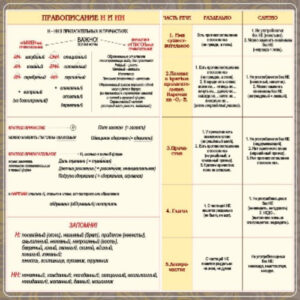 Стенд "Правописание Н и НН"