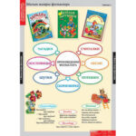 Таблицы демонстрационные "Литературное чтение 1 класс"