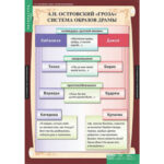 Таблицы демонстрационные "Литература 10 класс"