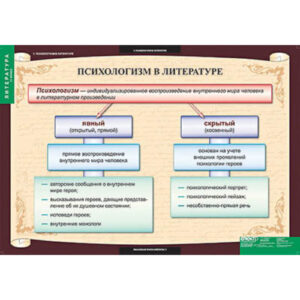 Таблицы демонстрационные "Литература 11 класс"