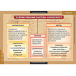 Таблицы демонстрационные "Литература 5-11 классы" (Теория литературы)