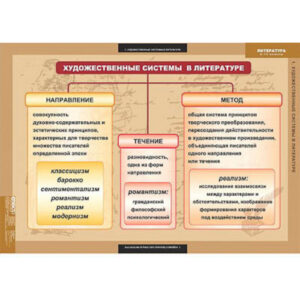 Таблицы демонстрационные "Литература 5-11 классы" (Теория литературы)