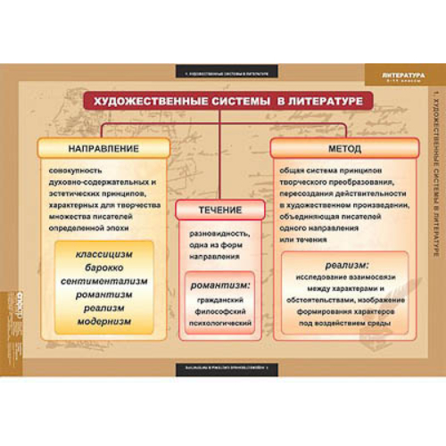 Таблицы демонстрационные "Литература 5-11 классы" (Теория литературы) Таблицы демонстрационные "Литература 5-11 классы" (Теория литературы)