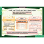 Таблицы демонстрационные "Литература 6 класс"