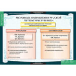 Таблицы демонстрационные "Литература 8 класс"