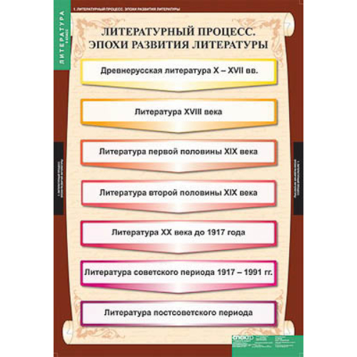 Таблицы демонстрационные "Литература 9 класс" Таблицы демонстрационные "Литература 9 класс"
