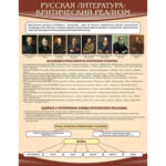 Стенд "Критический реализм"