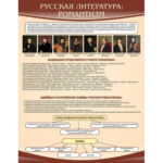 Стенд "Романтизм"