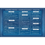 Стенд "Художественно-изобразительные средства"