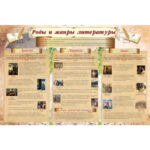 Стенд "Роды и жанры литературы"