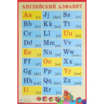 Таблица "Английский алфавит"