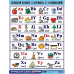 Таблица демонстрационная "Немецкий алфавит в картинках" (винил 100х140)